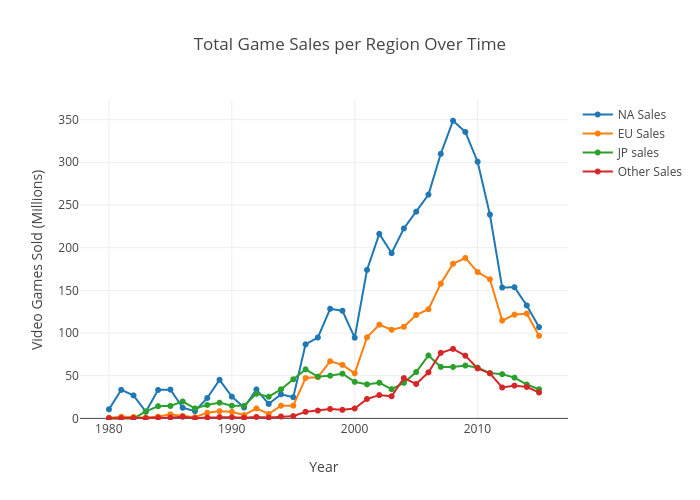 kaggle video game sales